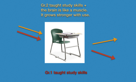 school desk plus intervention