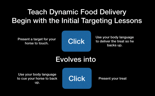diagram of food delivery